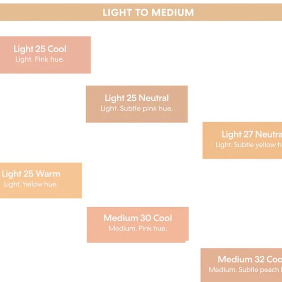 NIB ✅ bareMinerals LIGHT 25 NEUTRAL BAREPRO 16HR Skin-Perfecting Pwdr Foundation - Picture 6 of 9
